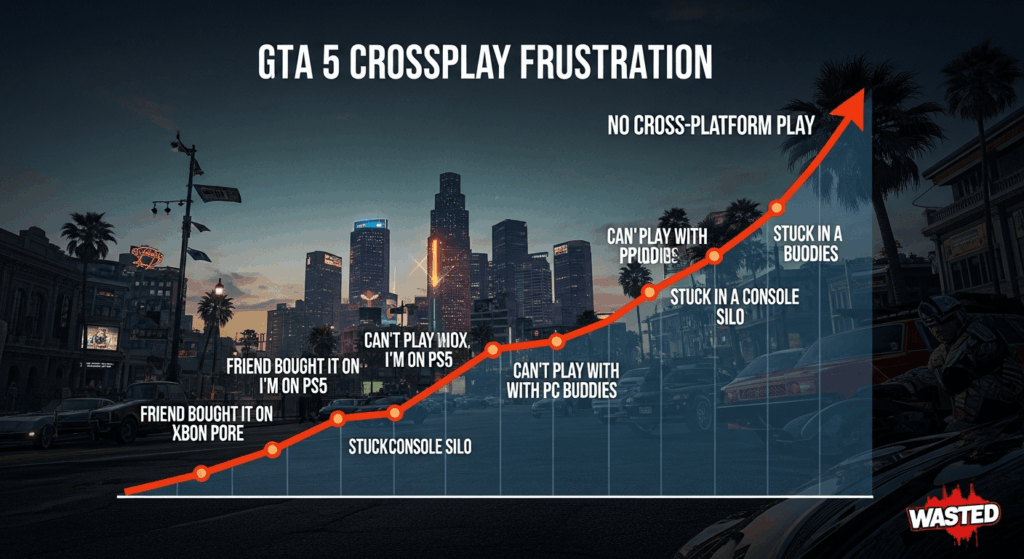gta 5 timeline missing crossplay update